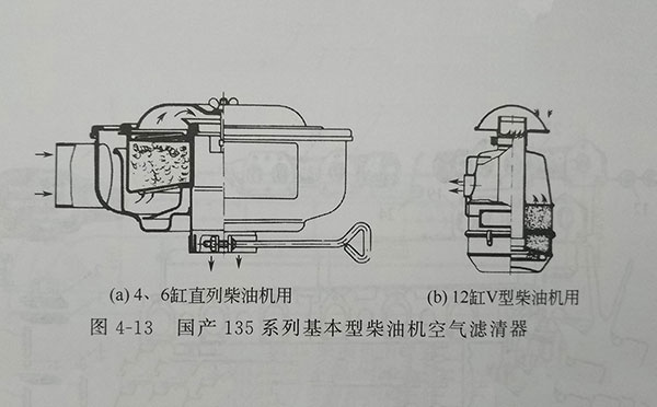 135系列4、6缸直列柴油機(jī)用空濾器