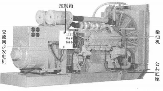 柴油發(fā)電機組組成示意圖