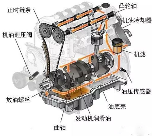 柴油機(jī)結(jié)構(gòu)2