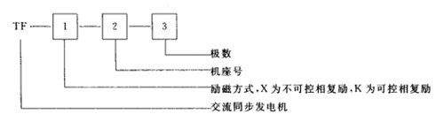 2.4段符號及數(shù)字代表發(fā)電機型號