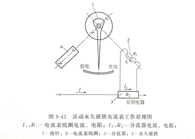 活動永久磁鐵電流表.JPG