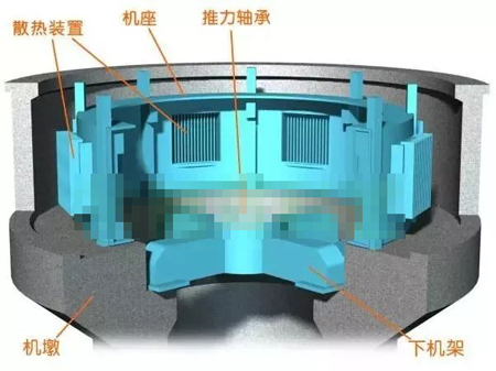 水輪發(fā)電機機墩、機座、下機架